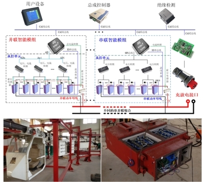 智能運行與控制技術 賦能產業(yè)升級，驅動未來變革