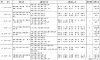 科技興農(nóng)結(jié)碩果，清遠(yuǎn)七項(xiàng)成果獲省農(nóng)業(yè)技術(shù)推廣獎(jiǎng)